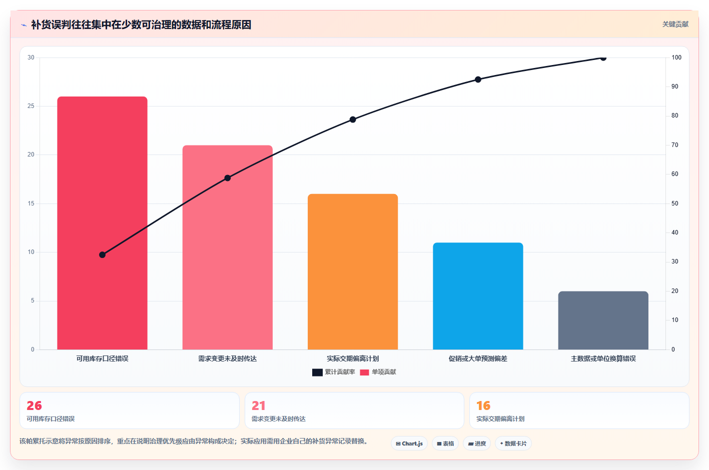 仓库安全库存管理怎么优化？先从需求波动的团队协同入手