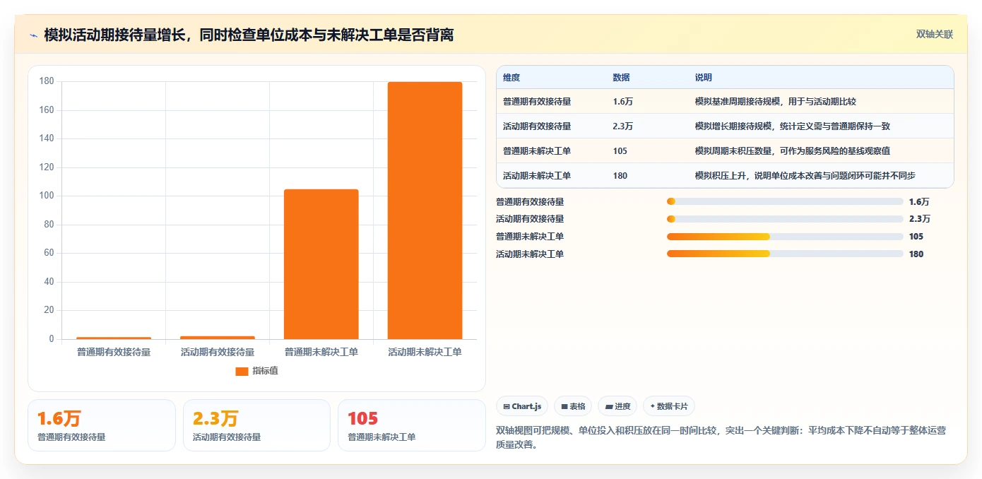 店铺运营包括哪些方面成本控制全解析：重点看懂客服管理