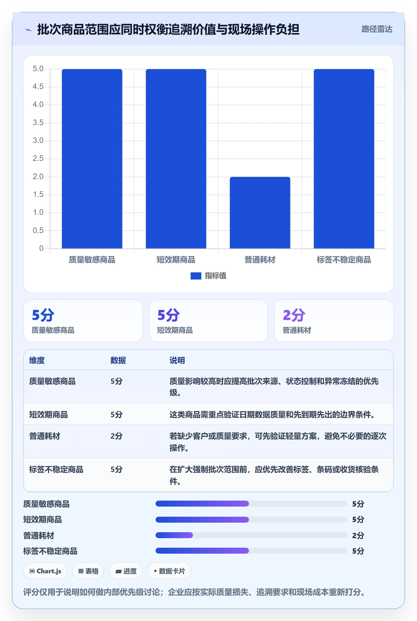 库存管理系统改造重点：从批次管理推进实操教程