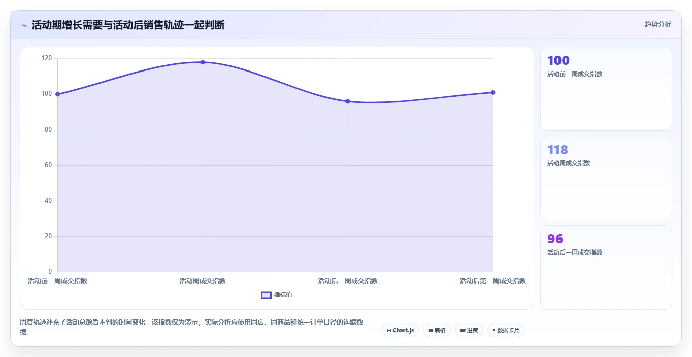 店铺运营包括哪些方面实战复盘:从活动运营验证多店经营效果