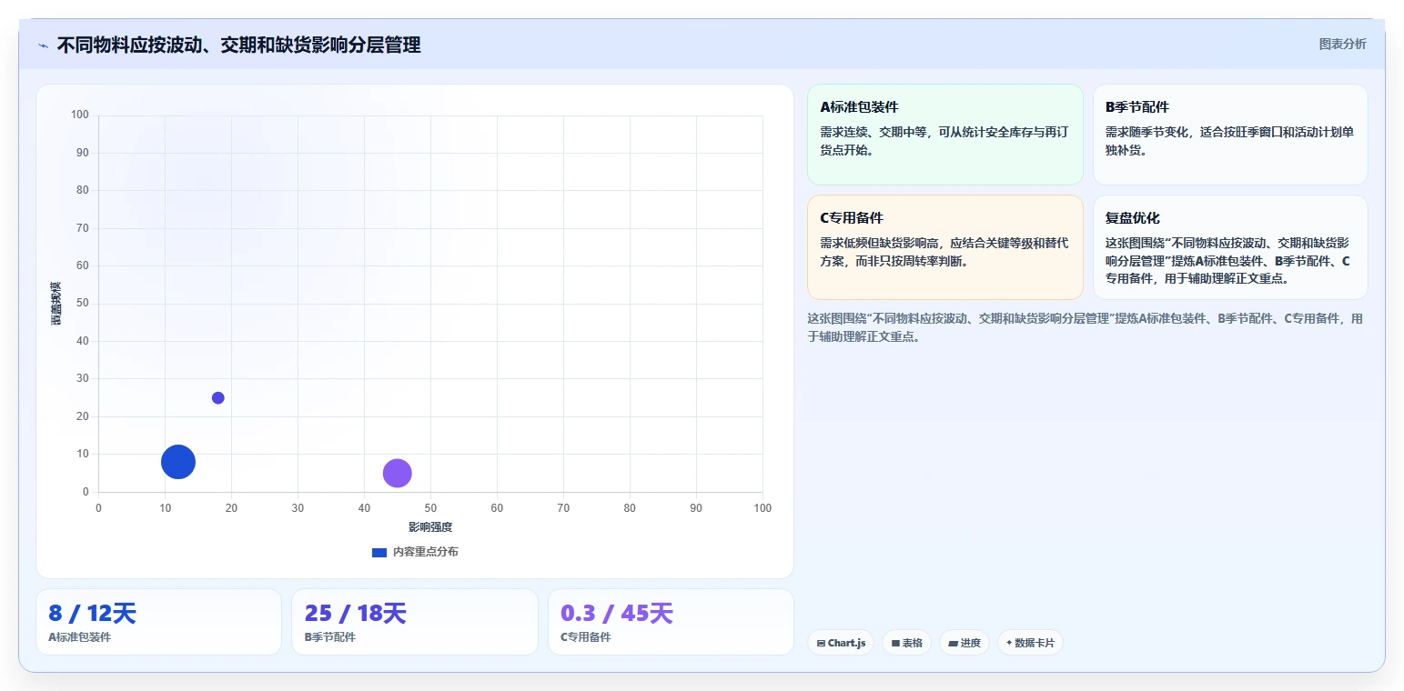 仓库安全库存管理怎么落地？从采购周期讲清新手避坑