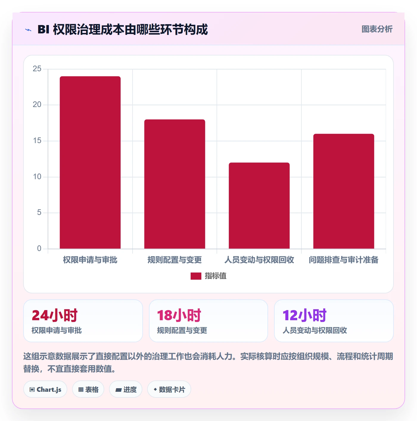 bi 平台怎么优化？先从权限体系的成本控制入手