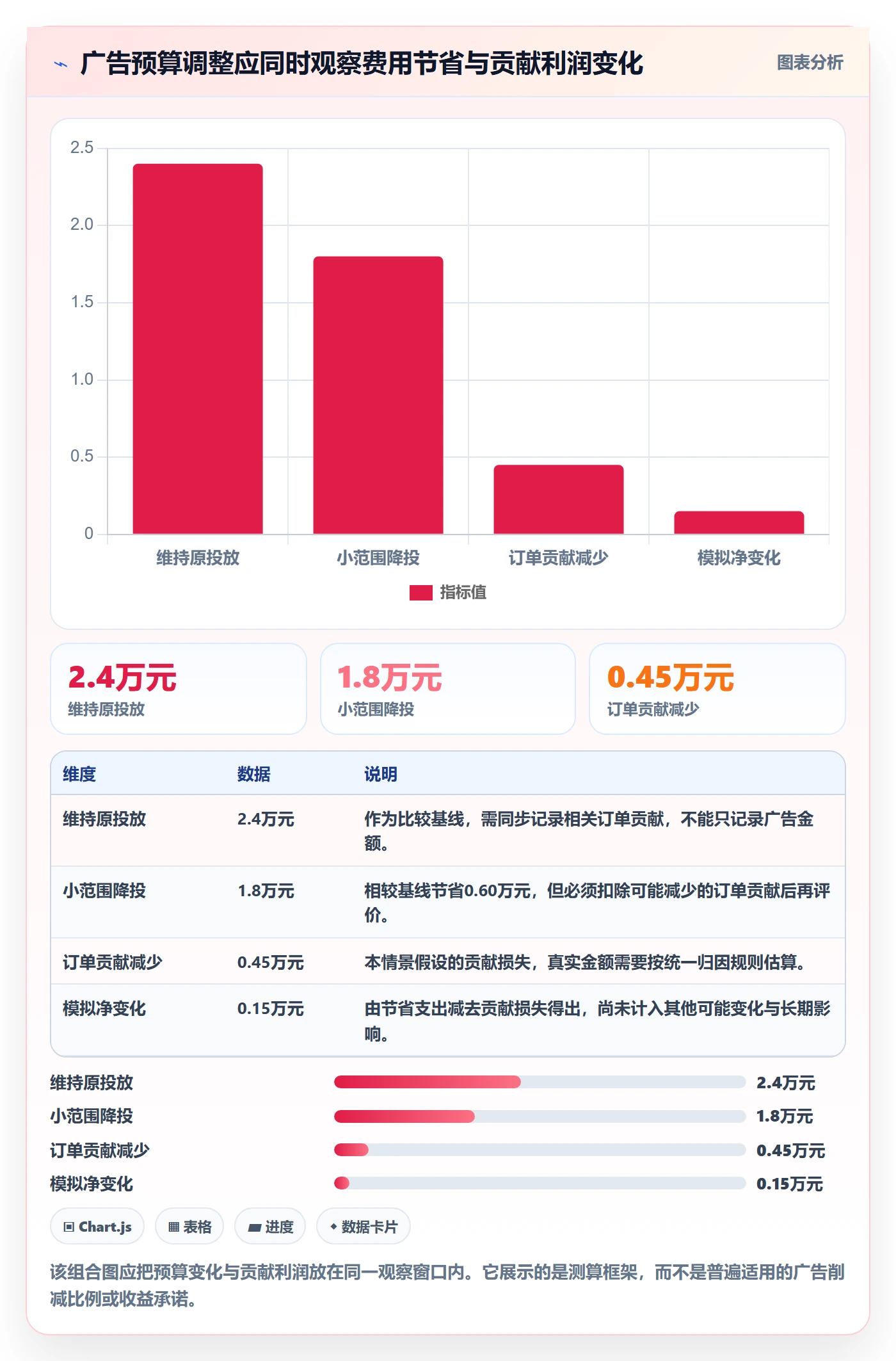 店铺运营管理优化清单：利润核算与成本控制的关键动作