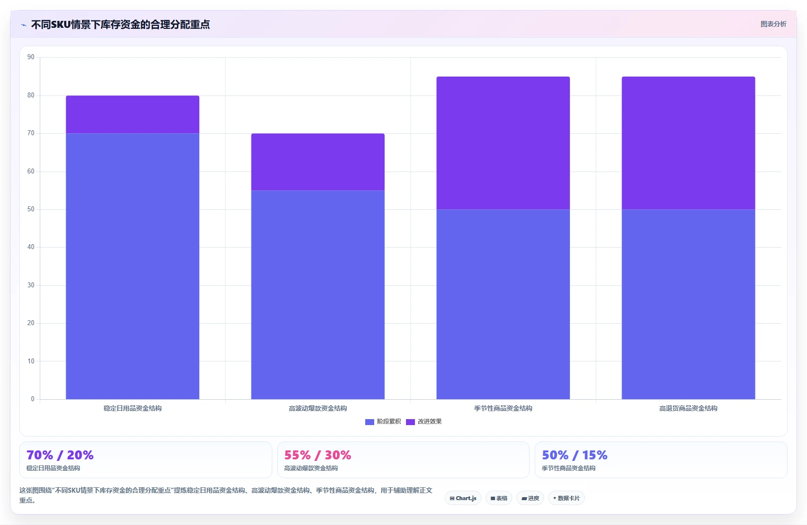 电商仓储管理：财务人员决策指南：面对补货凭感觉如何兼顾释放周转资金
