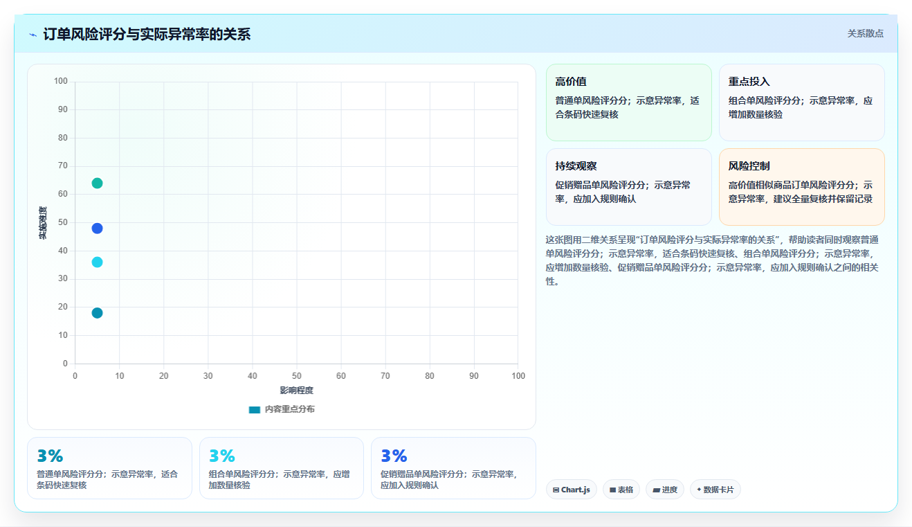 电商仓储管理：运营团队团队版教程：打包复核从准备到复盘