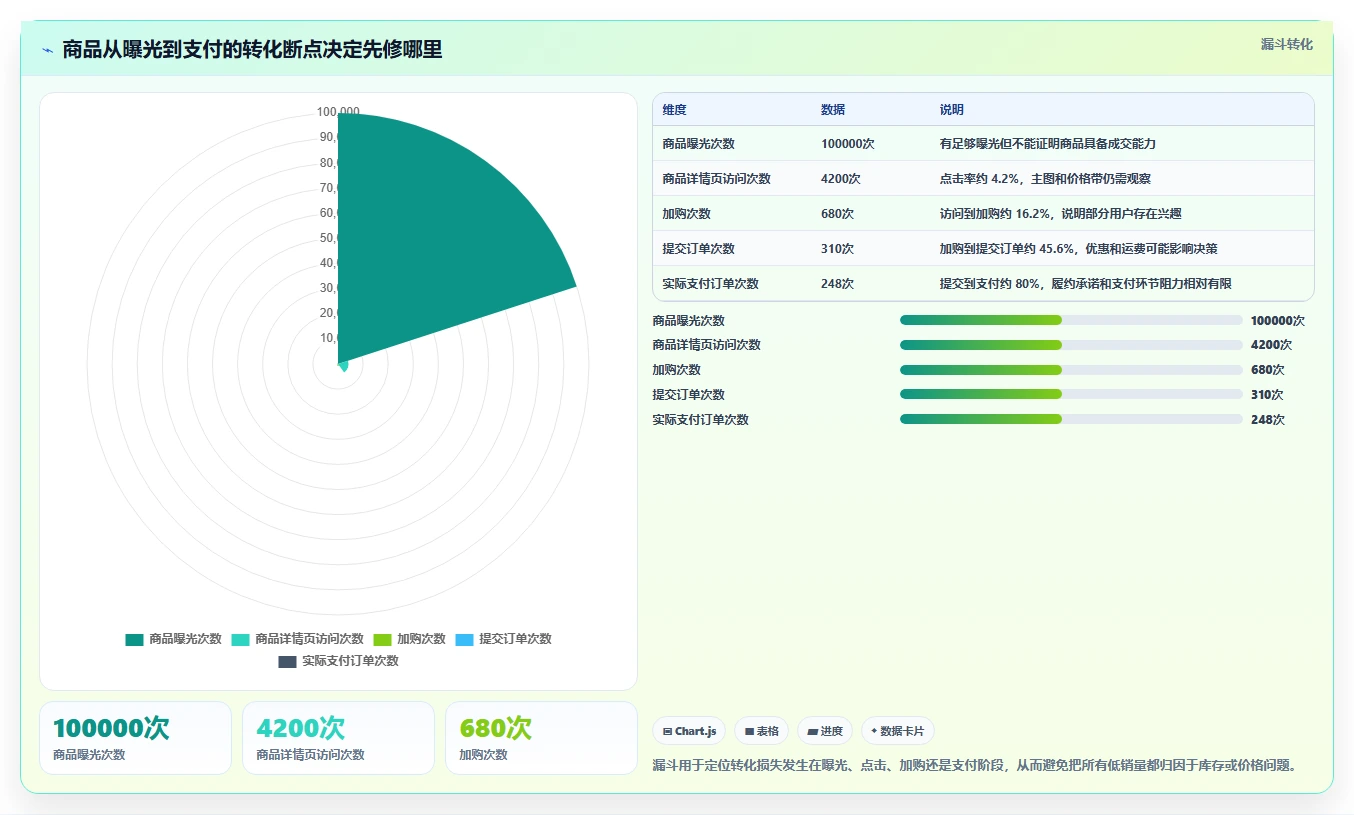 电商库存实践指南：滞销处理的效率提升怎样更有效