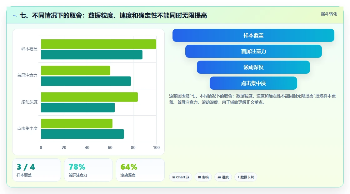 七、不同情况下的取舍：数据粒度、速度和确定性不能同时无限提高