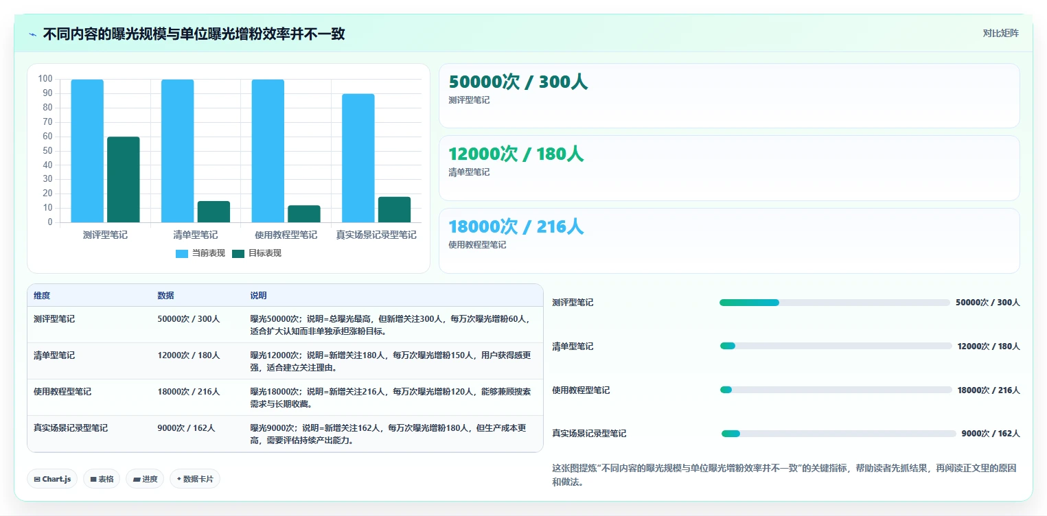 小红书数据分析：电商卖家问题诊断：账号增长卡在账号增长慢怎么办
