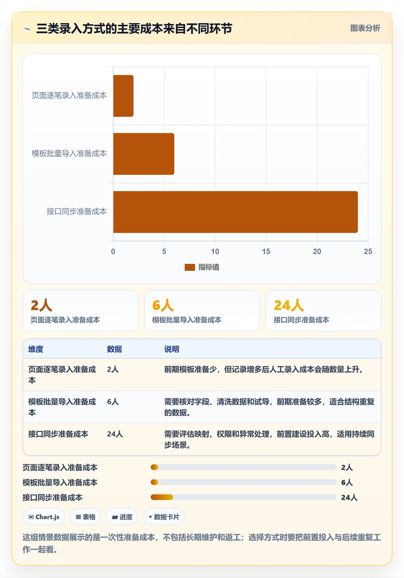 erp数据录入数据方法：用批量导入支撑入门指南判断