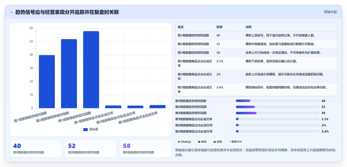 想做好拼多多数据分析工具免费,先掌握核心功能中的关键词趋势