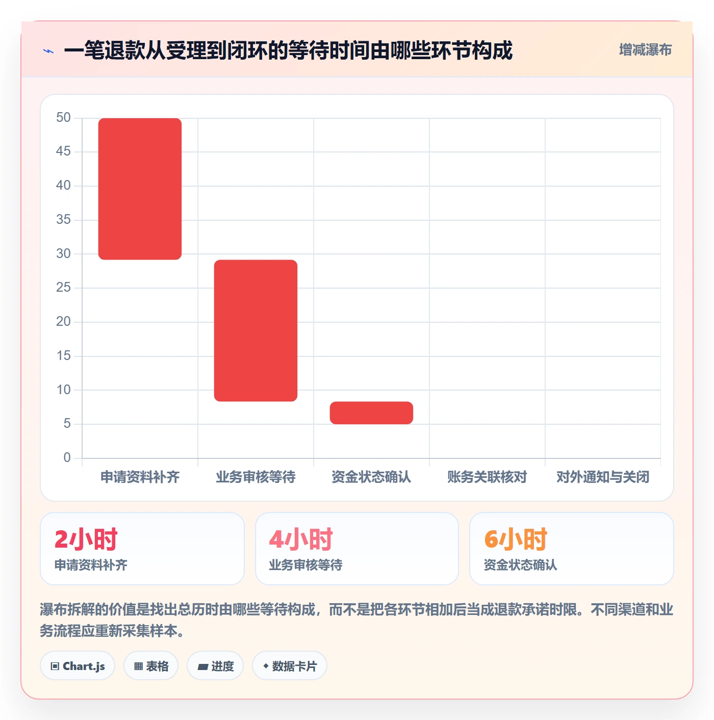 分账系统场景解析：退款处理中的团队协同怎么处理