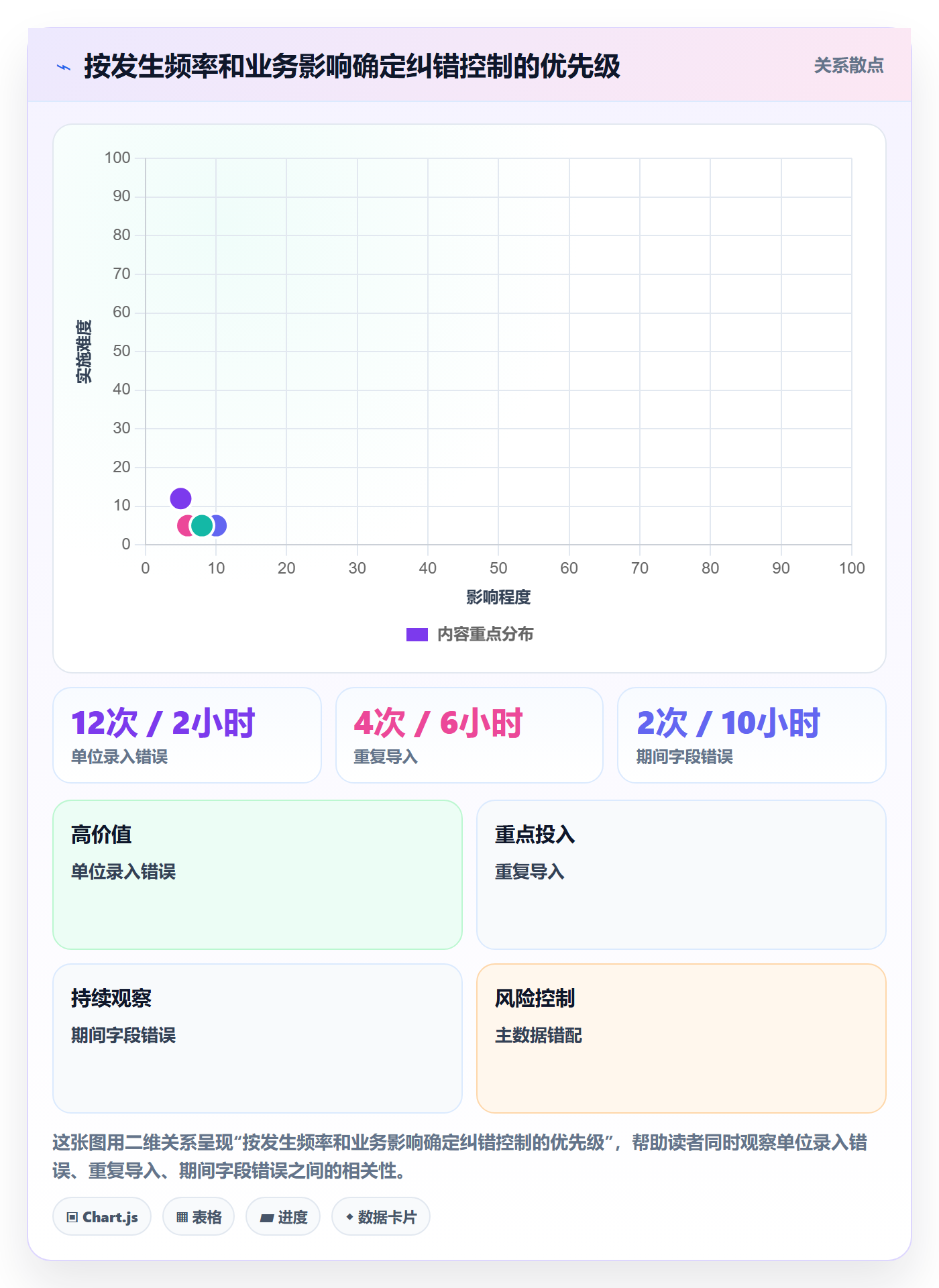 erp数据录入避坑指南：错误修正环节的进阶玩法要注意什么