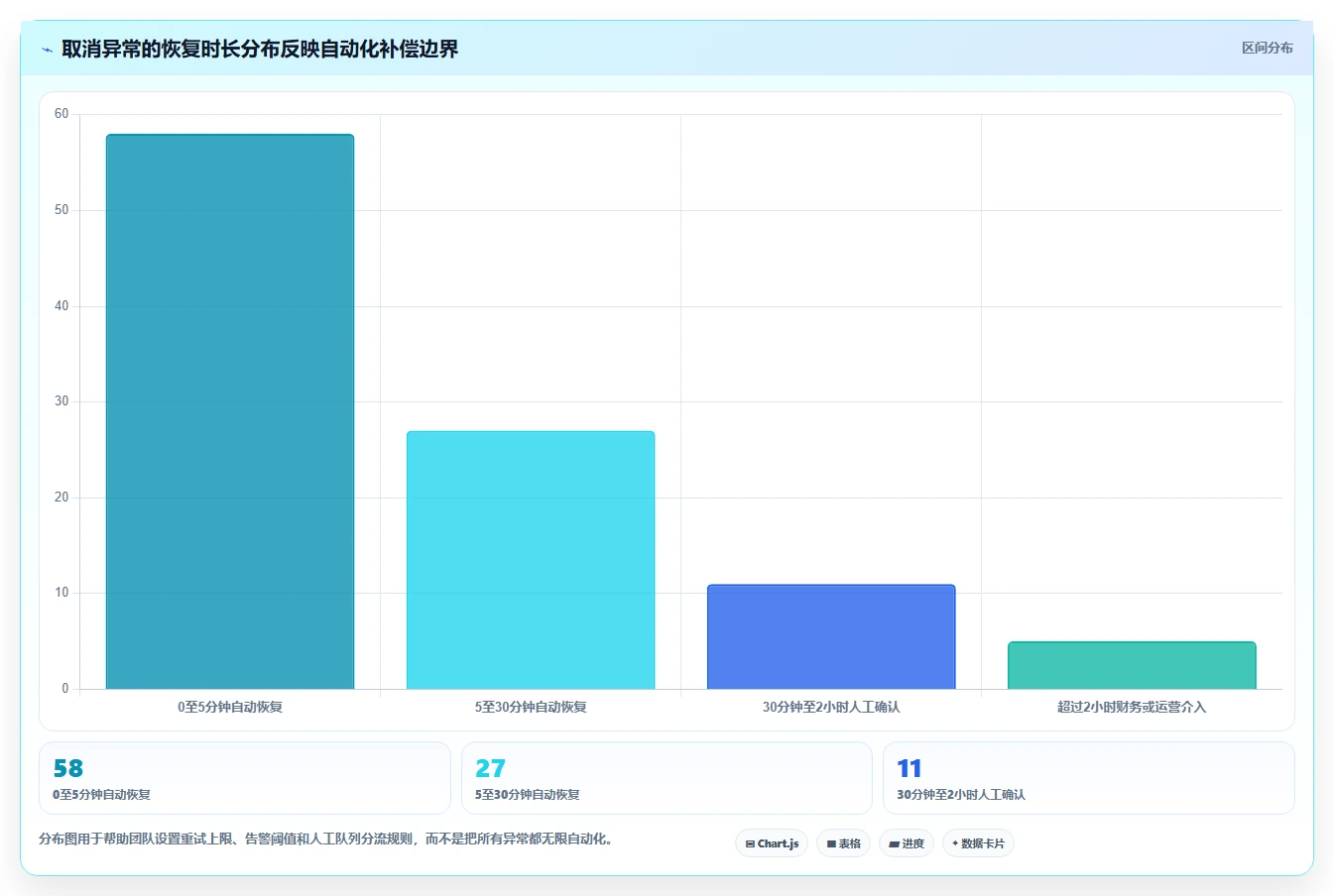 数据库存：架构师管理升级：订单取消如何支撑支撑业务扩展