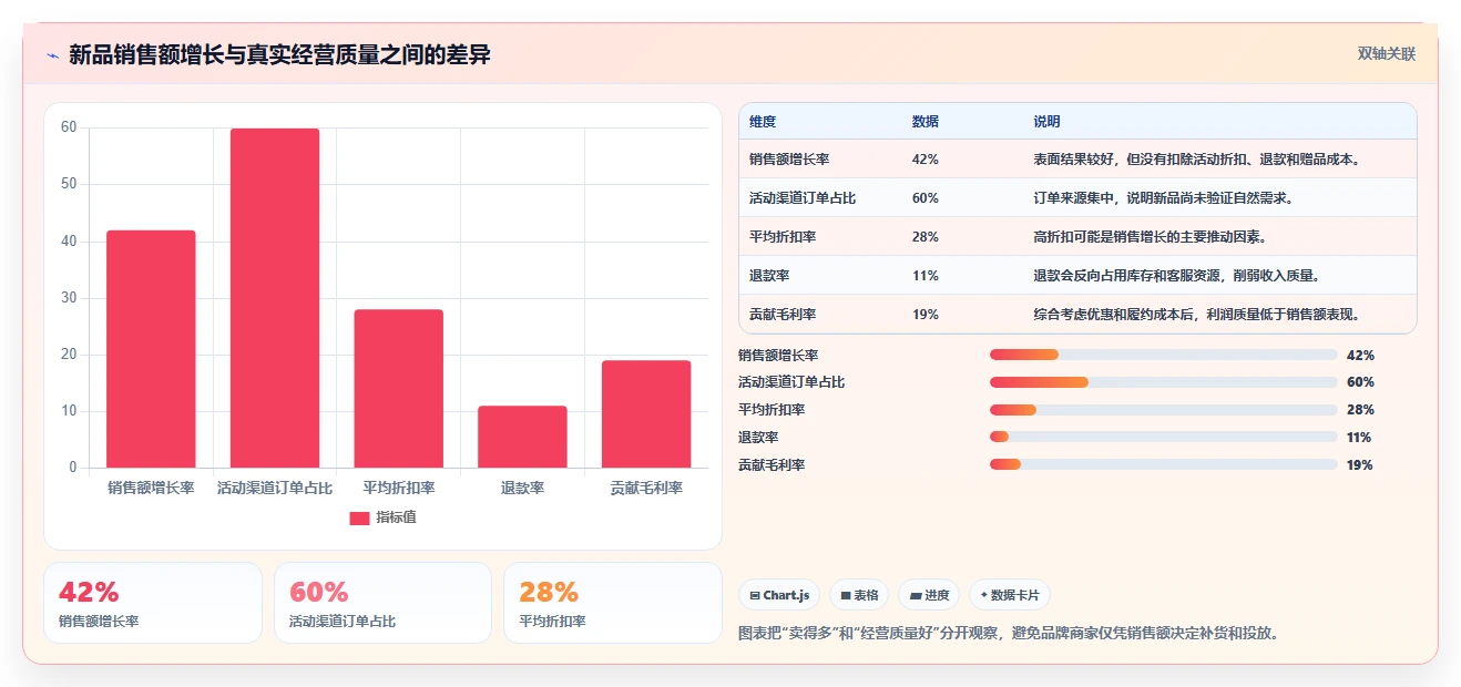 电商辅助软件：品牌商家常见问题汇总：库存同步与学习门槛高一次讲清