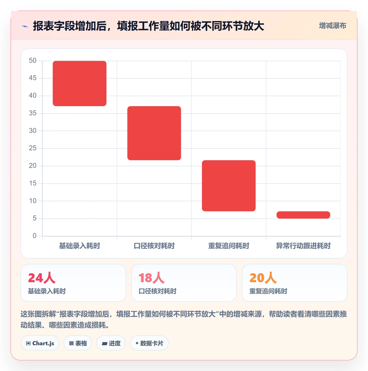 店铺运营管理流程设计：日报周报从哪里开始