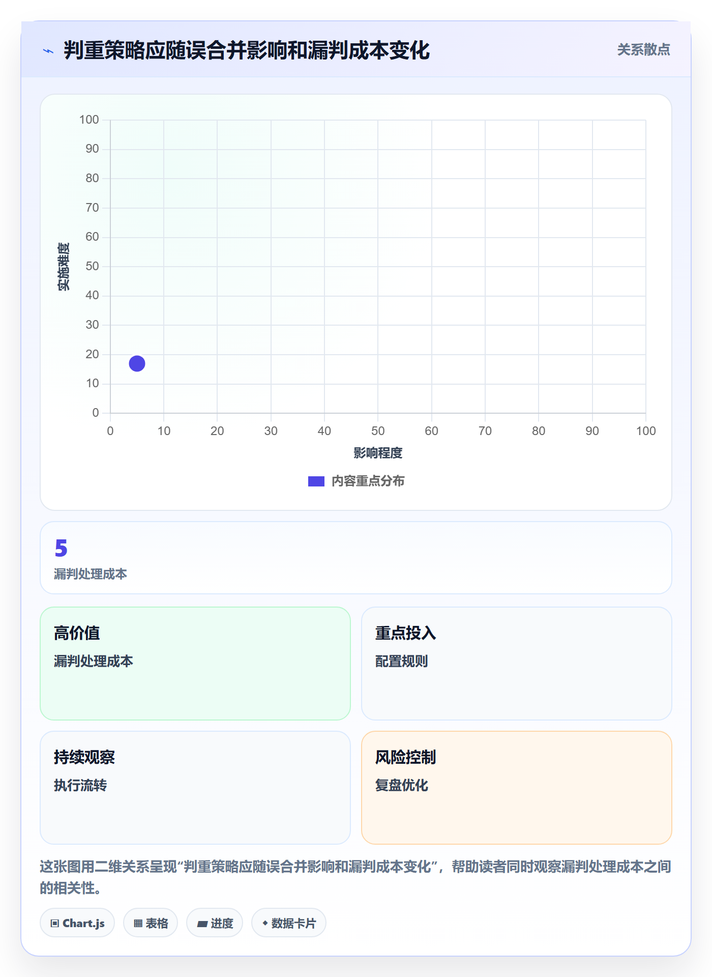 erp数据录入优化清单：数据去重与日常管理的关键动作