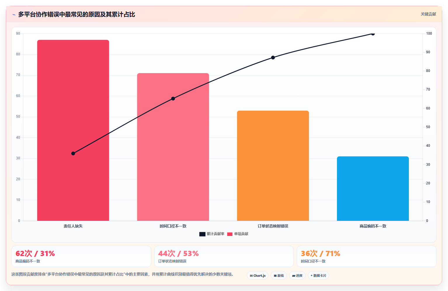 电商辅助软件：多平台卖家管理方法：把团队协作转化为统一数据入口