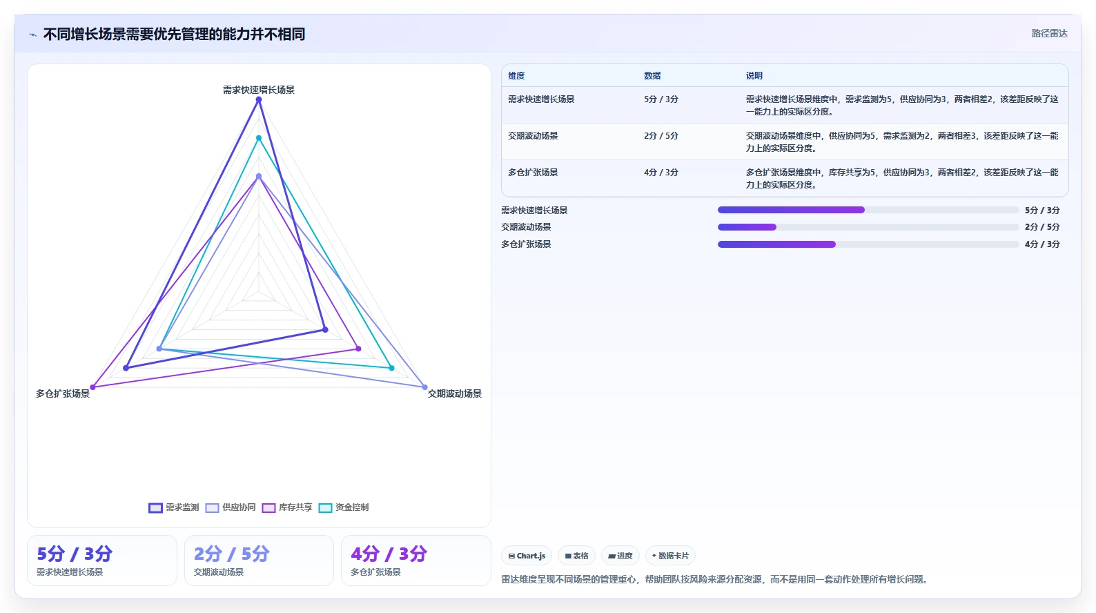 仓库安全库存管理管理要点：安全库存公式的增长策略如何设计