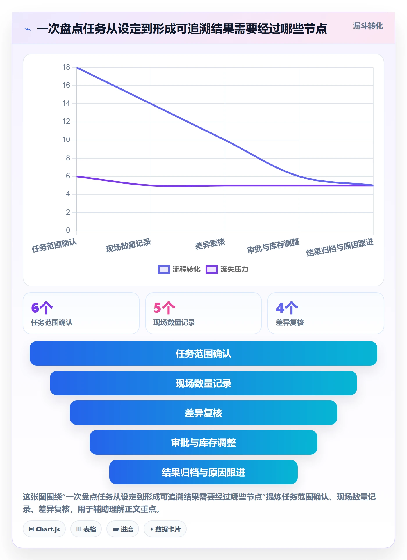 库存管理系统新手避坑全解析：重点看懂盘点管理