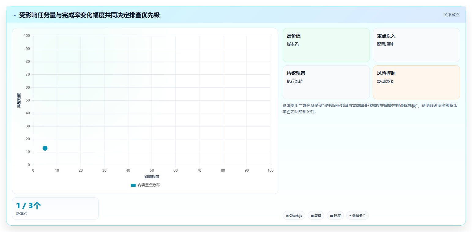 运营数据检查方法：通过异常诊断评估核心功能质量
