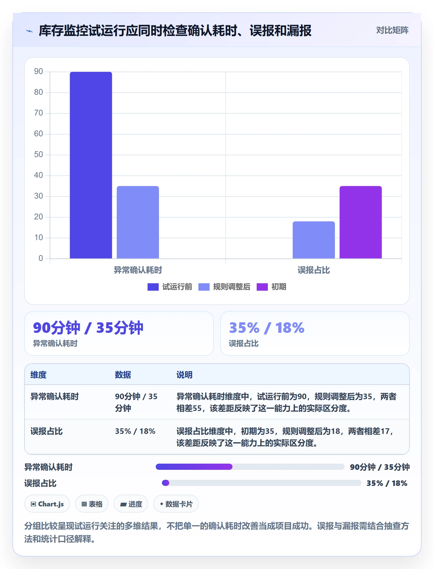 bi 平台实用方法：围绕实时监控建立核心功能