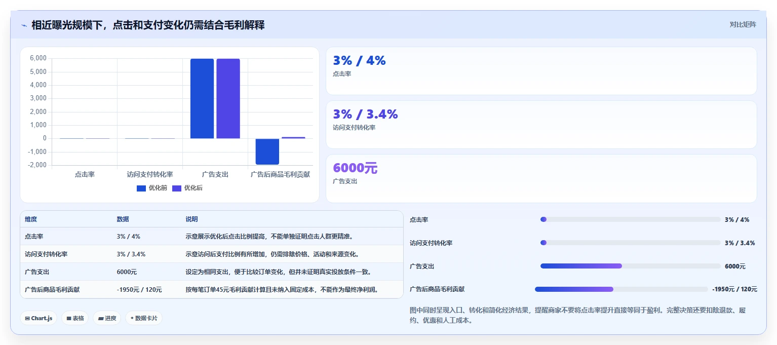 店铺运营包括哪些方面怎么落地?从流量运营讲清中小商家