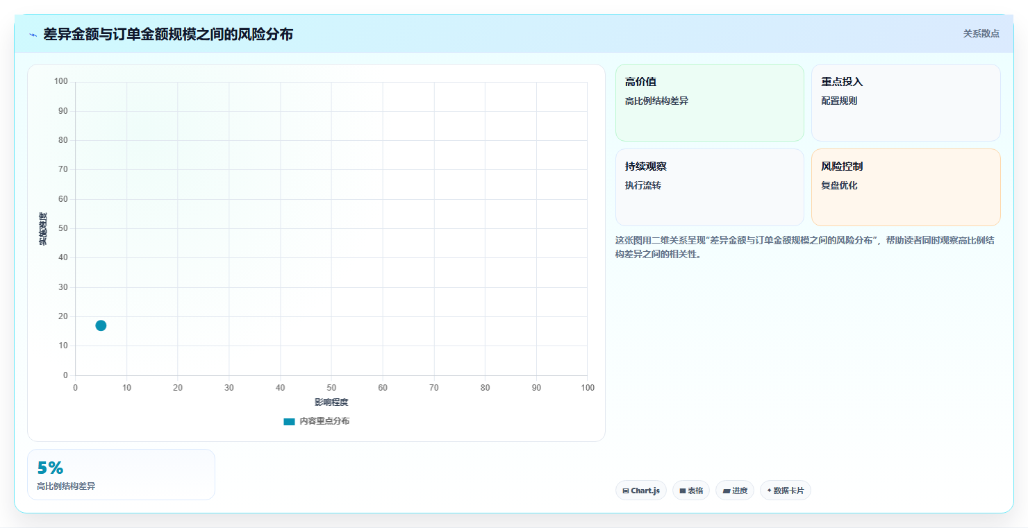 电商管理日常管理全解析：重点看懂财务对账