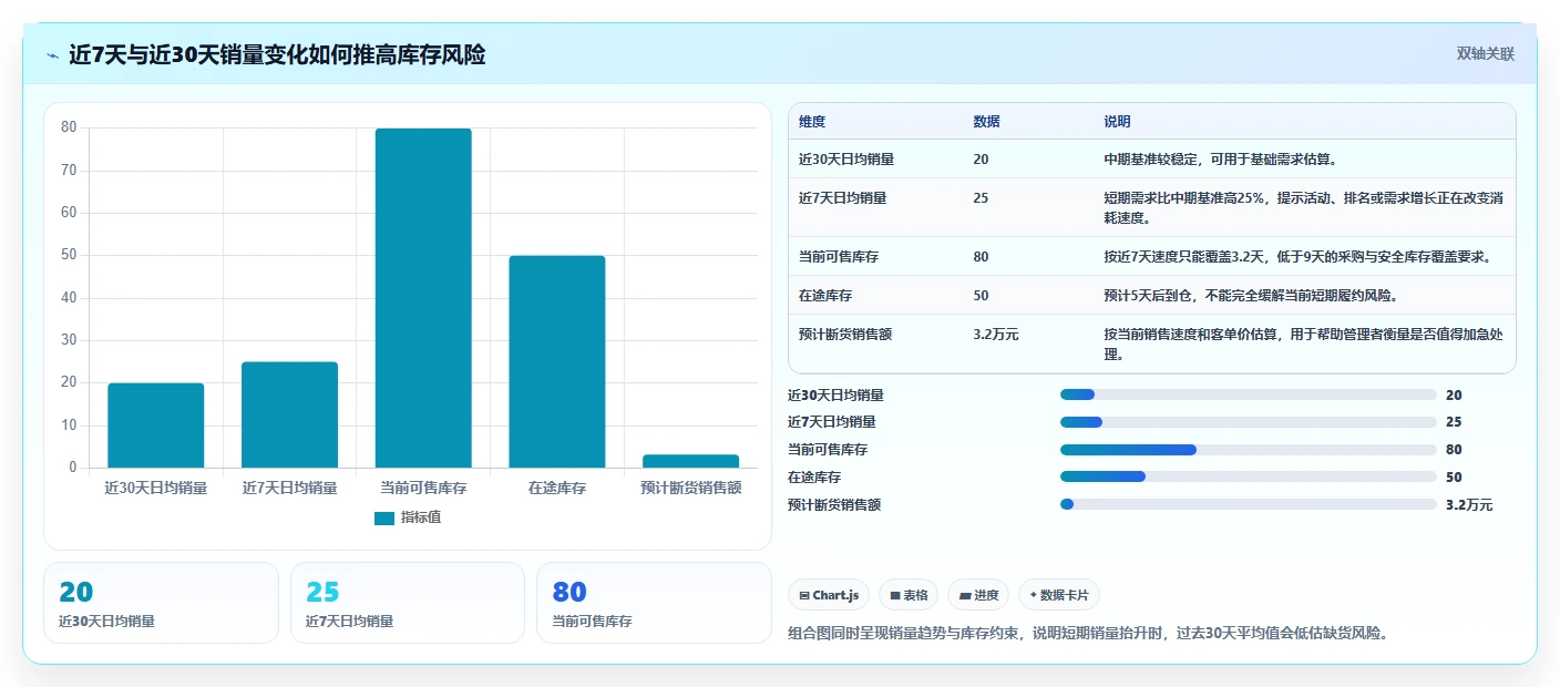 电商库存从0到1：缺货预警的选型方法与操作要点
