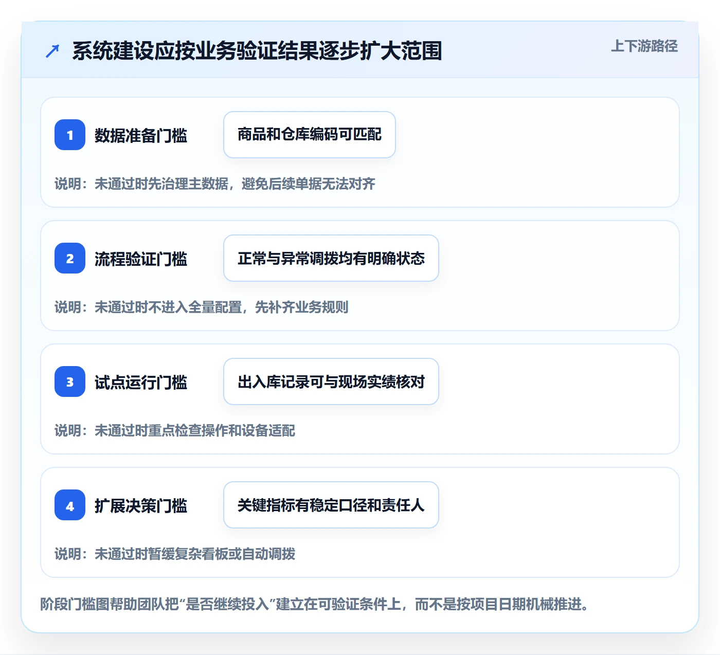 库存管理系统怎么管？以多仓调拨为核心的系统搭建方案
