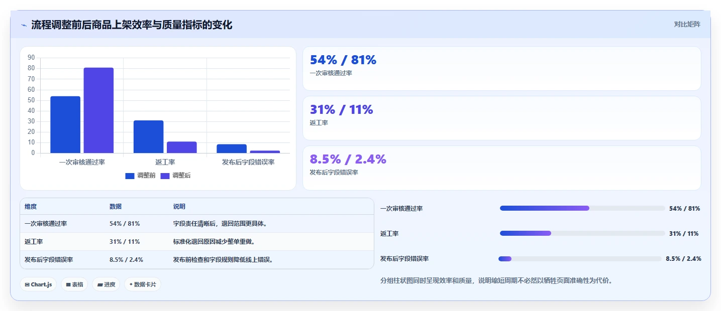 电商辅助软件：客服团队实操指南：围绕商品上架解决“团队协作慢