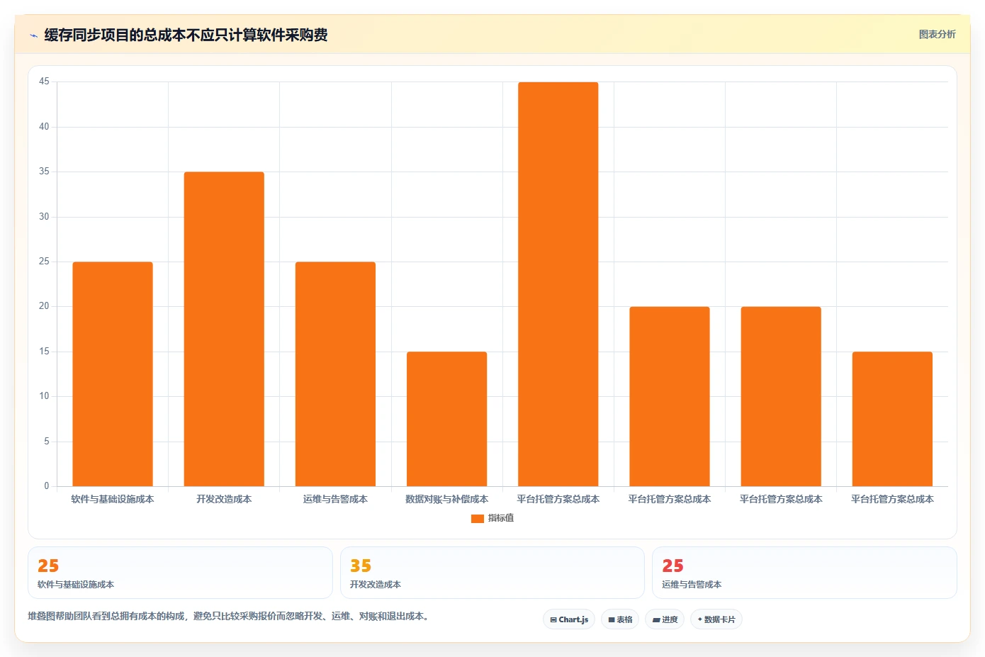 数据库存：产品技术团队采购前必读：评估缓存同步时如何避开账实不一致