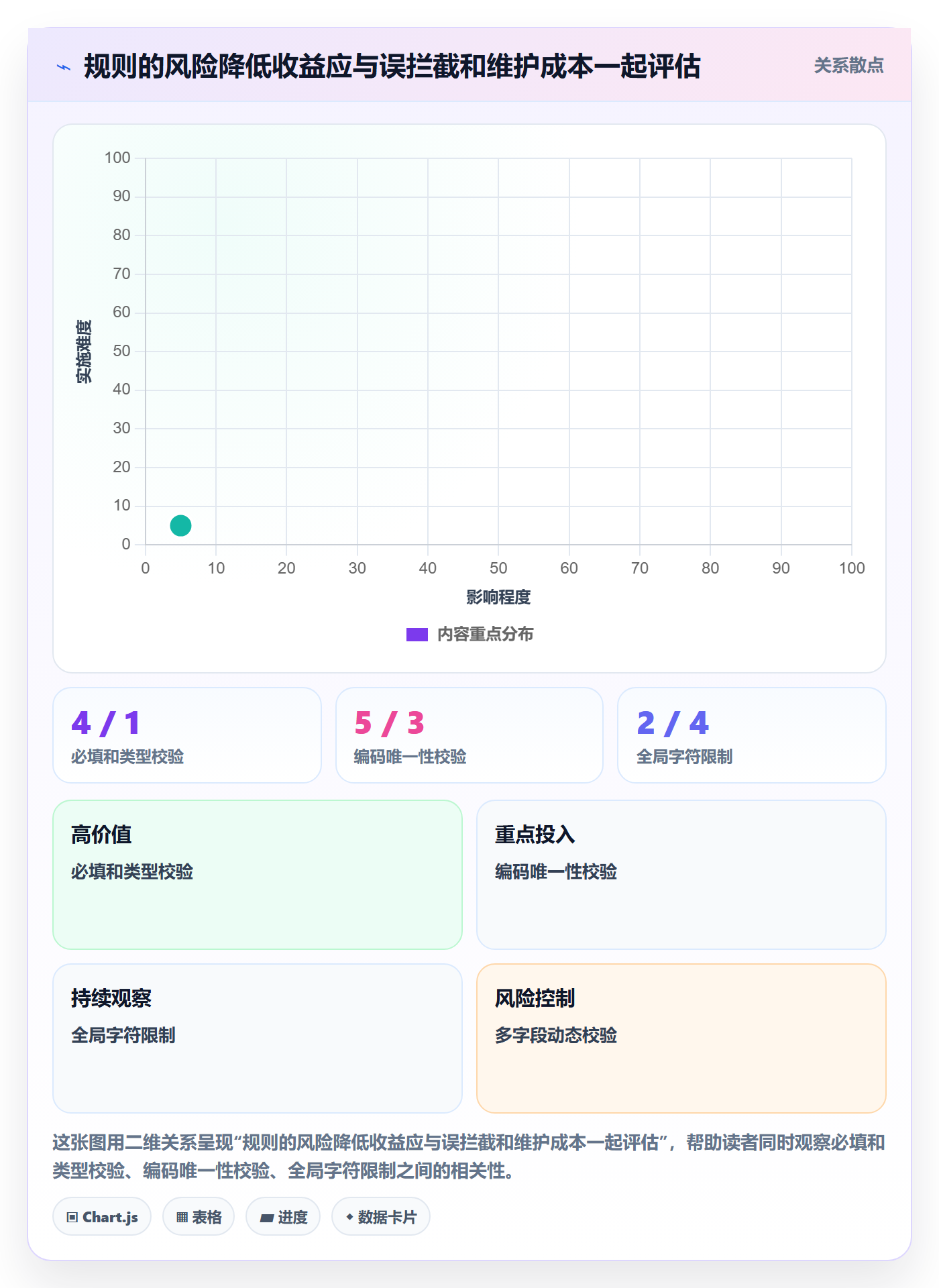 erp数据录入配置指南：字段校验需要哪些系统搭建设置