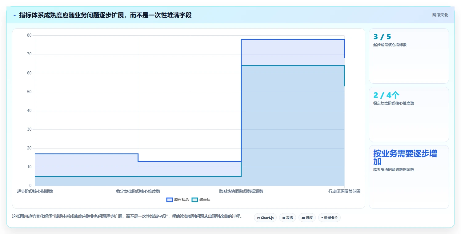 电商数据运营从0到1：指标拆解的常见误区与操作要点