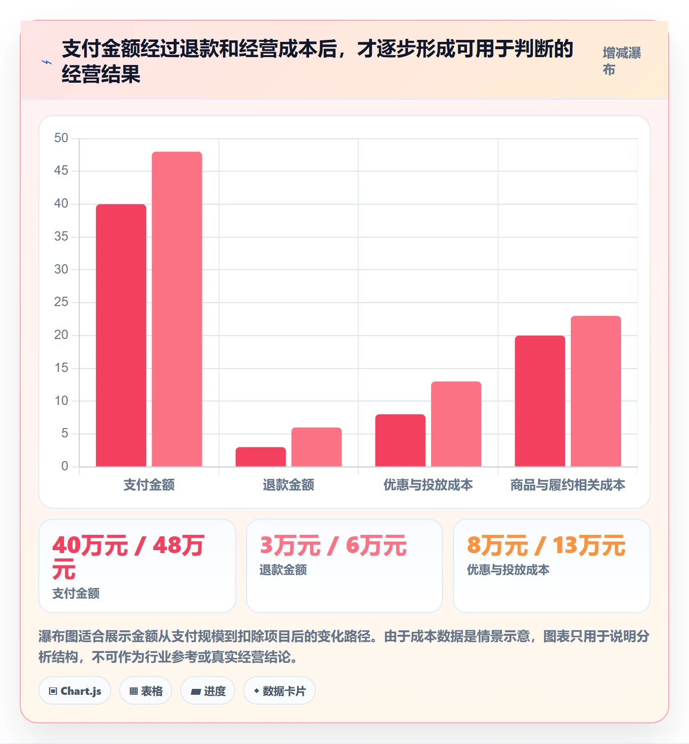 想做好店铺运营管理，先掌握风险排查中的经营目标