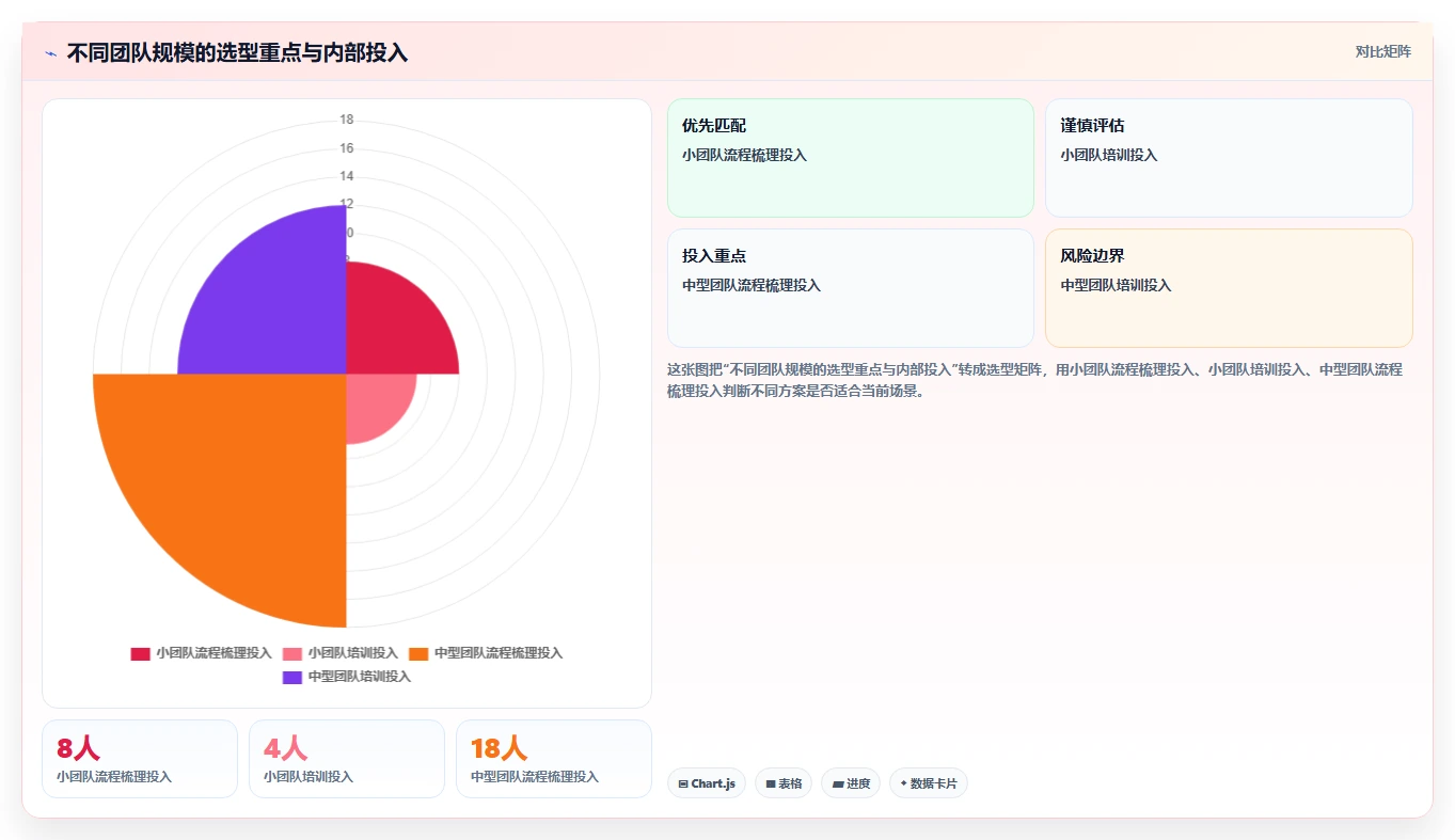 电商辅助软件：客服团队决策指南：面对功能重复如何兼顾降低选型风险