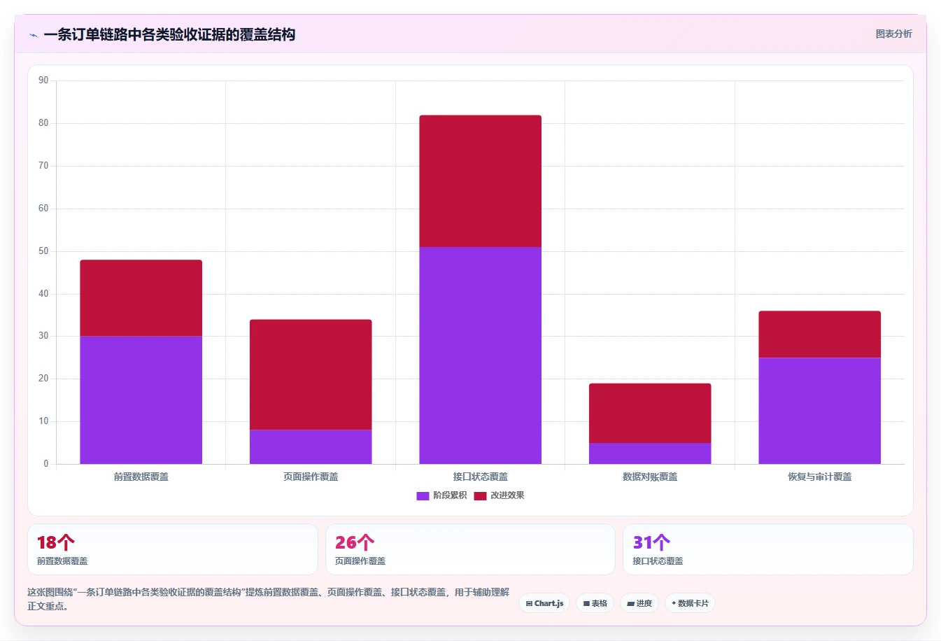 电商系统开发：企业管理层基础版：测试验收的完整方法与步骤
