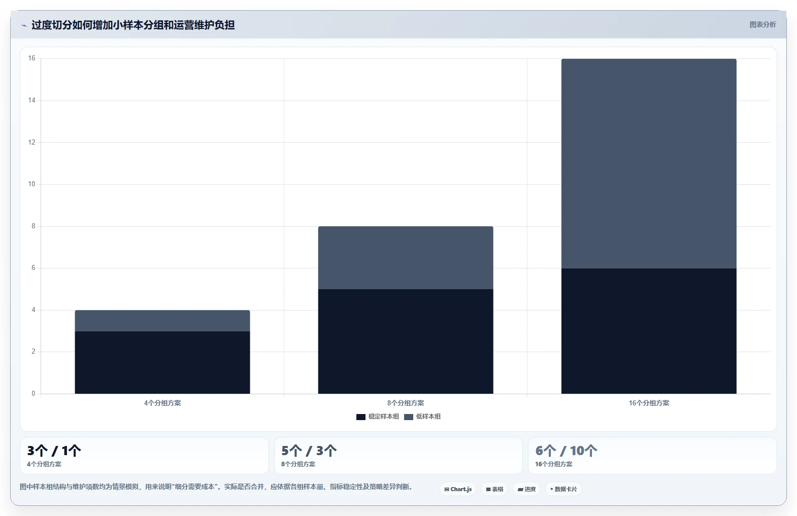 运营数据从0到1：用户分层的指标体系与操作要点