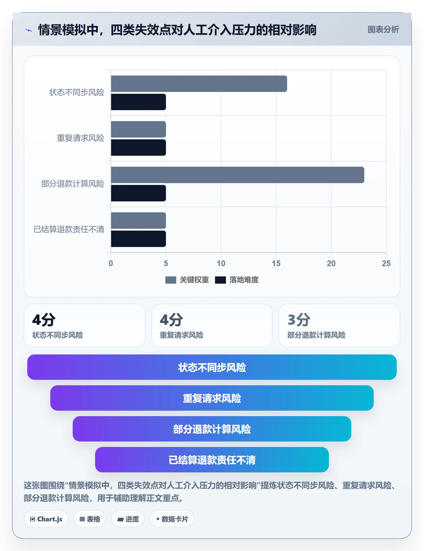 分账系统使用技巧:退款处理对应的工具对比方法