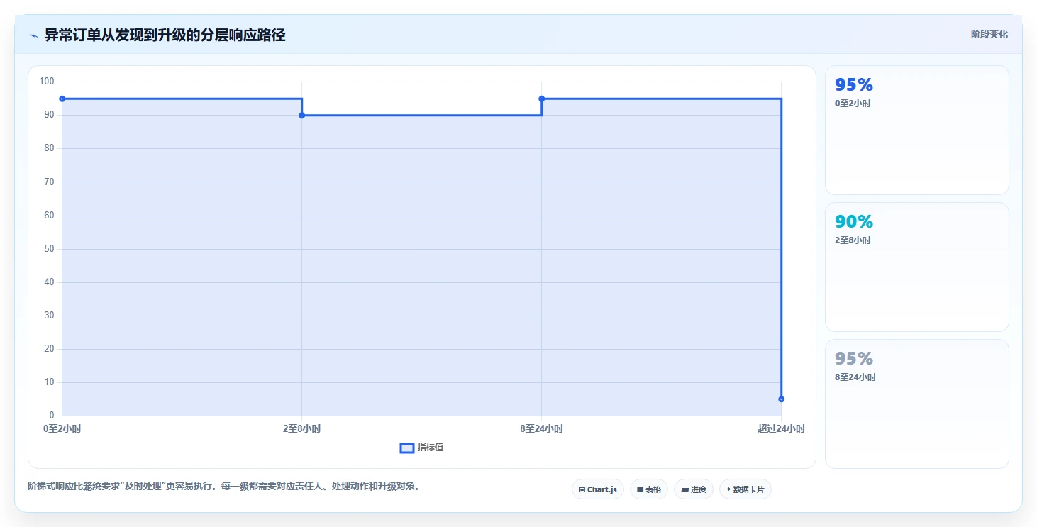 电商管理优化清单：多平台经营与多店经营的关键动作