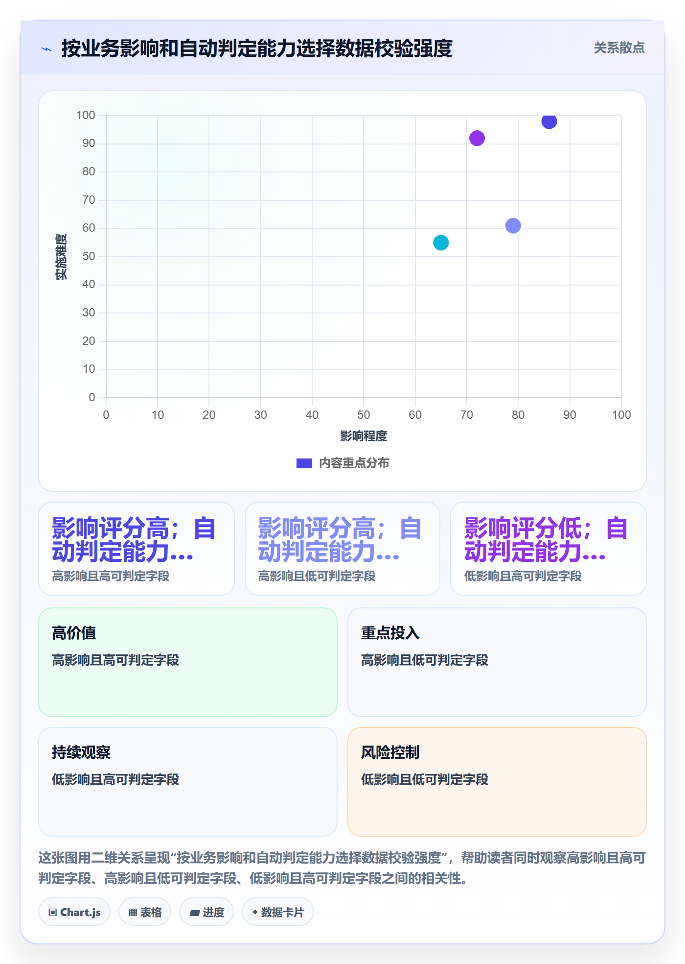 erp数据录入使用技巧：质量检查对应的系统搭建方法