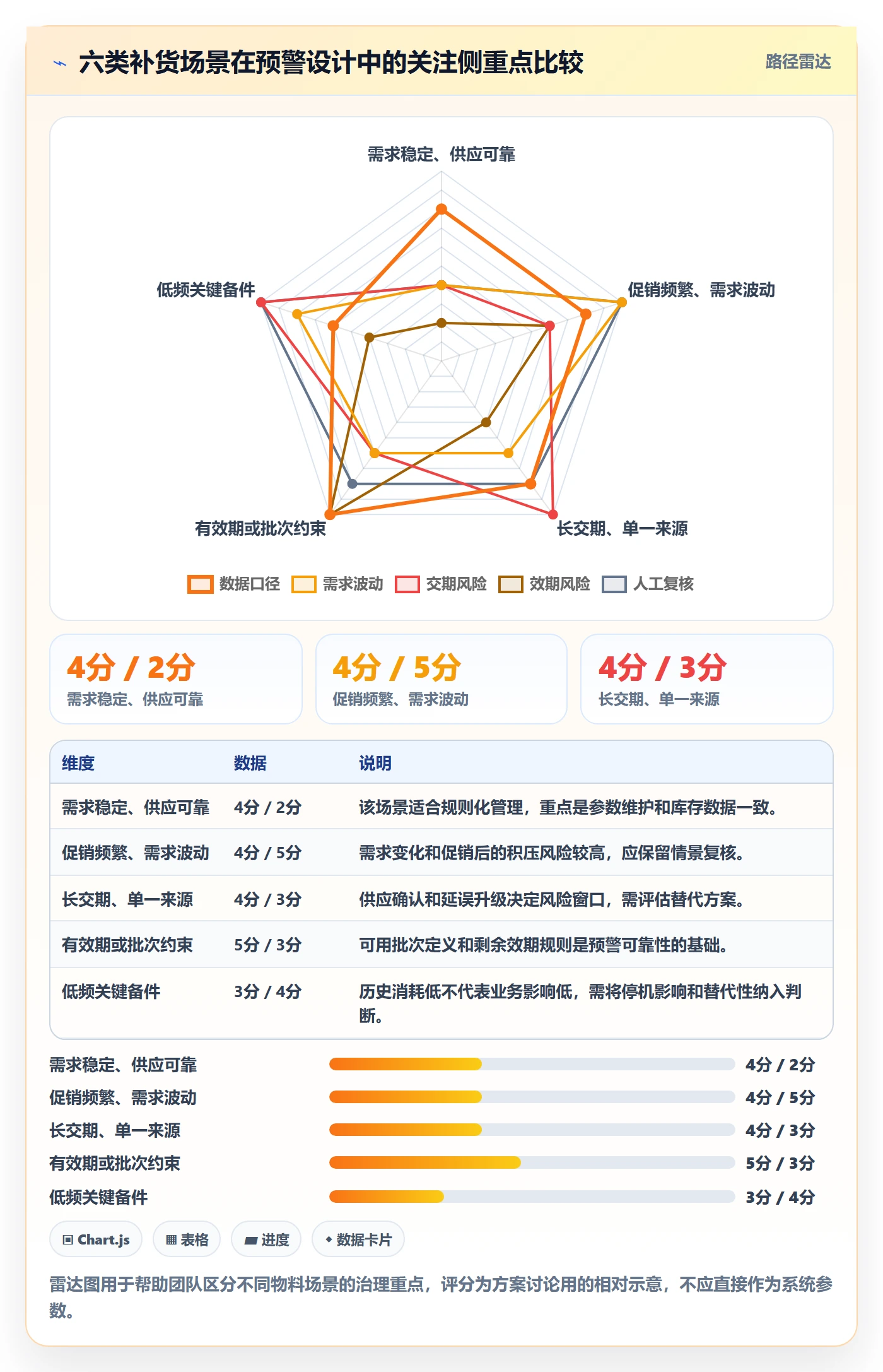 库存管理系统能力清单：风险排查需要覆盖哪些补货预警事项