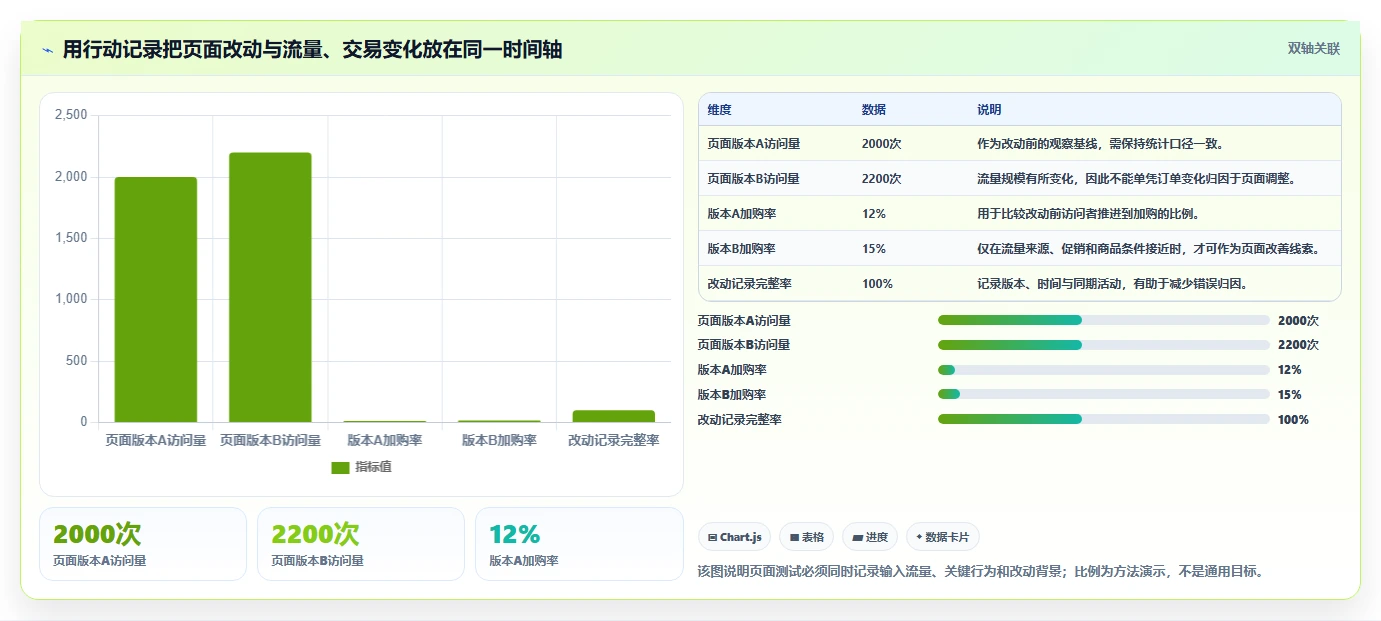 店铺运营包括哪些方面建设路线:从流量运营到常见误区分几步