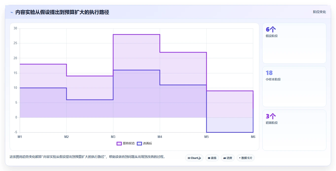 小红书数据分析：投放团队落地路线图：从增长规划走向提升内容命中率