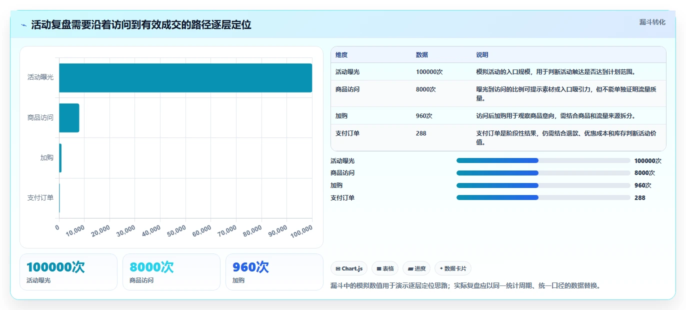 如何运营好一个店铺怎么用?数据复盘场景下的选型方法拆解