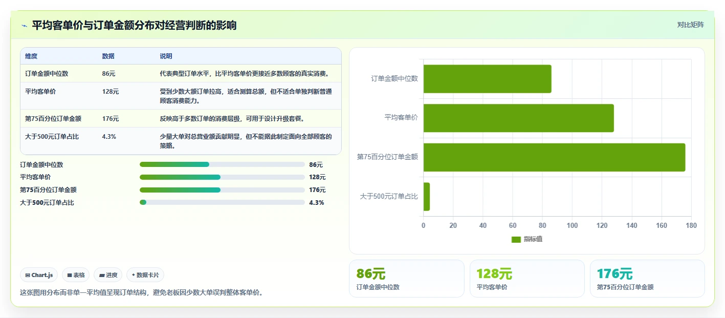 营业额分析：个体老板实战复盘：日常经营中数据分散的定位步骤