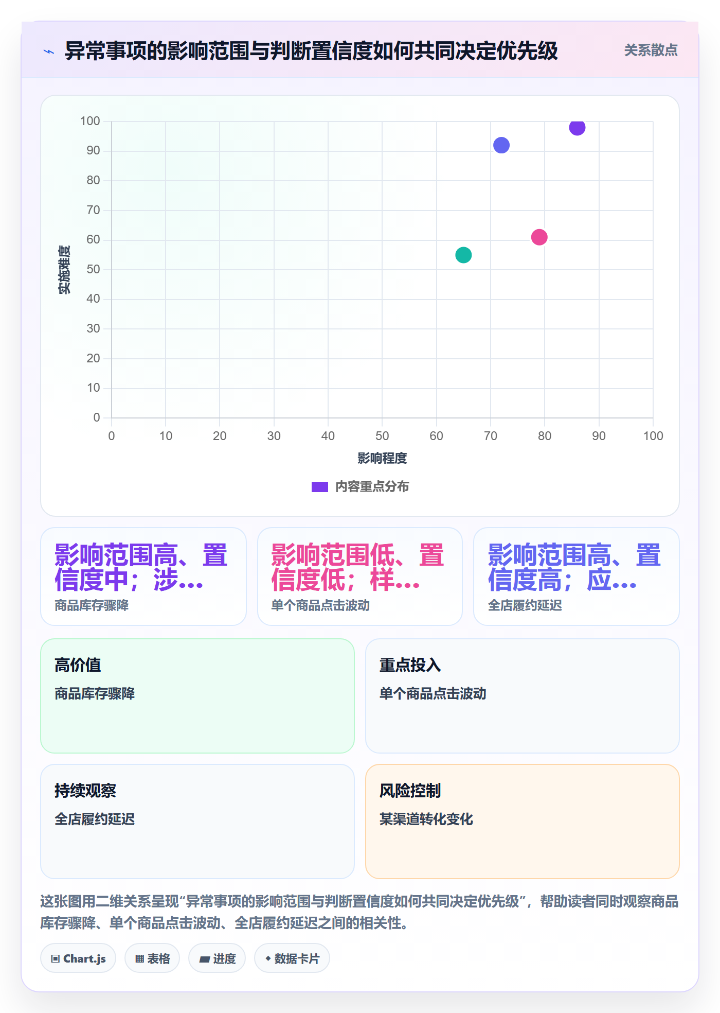 店铺运营管理执行标准：日报周报环节如何体现核心功能