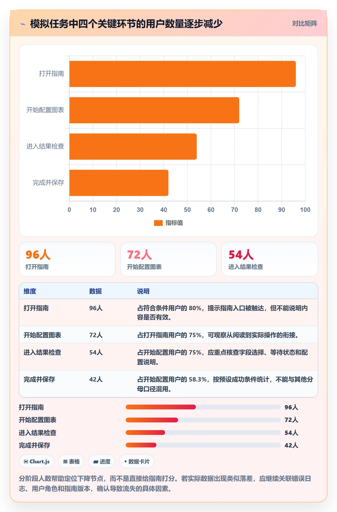 bi 平台检查方法：通过实时监控评估入门指南质量