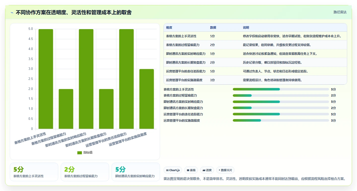 运营管理平台工作指南：用日常管理解决跨部门协作问题