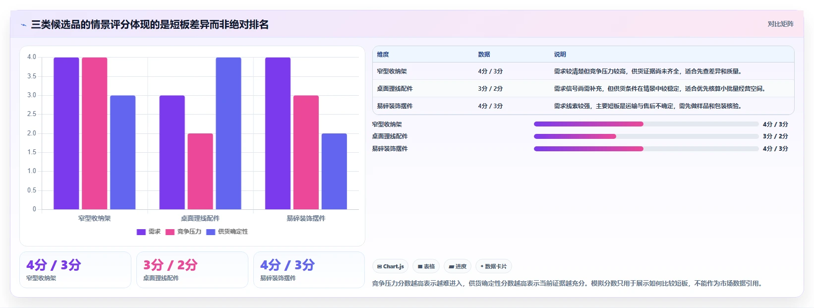 拼多多数据分析工具免费指标体系：选品数据从哪里开始