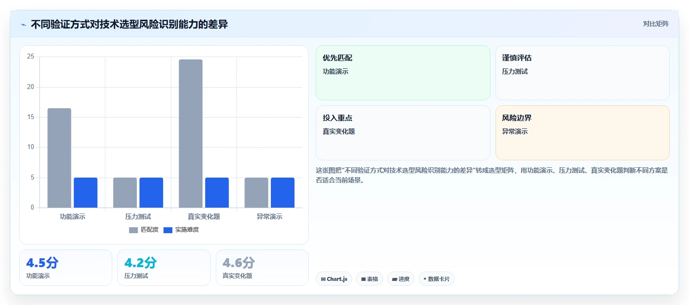 电商系统开发：企业管理层避坑指南：做技术选型时别忽略维护成本高